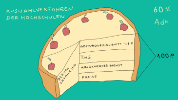 thumbnail of medium Bewerbung und Zulassung für das Medizinstudium an der HHU in Düsseldorf