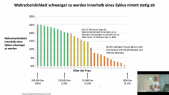 thumbnail of medium 02 - TB8 Biochemievorlesung Scheller - SS2024 - Sexualhormone - Teil 3